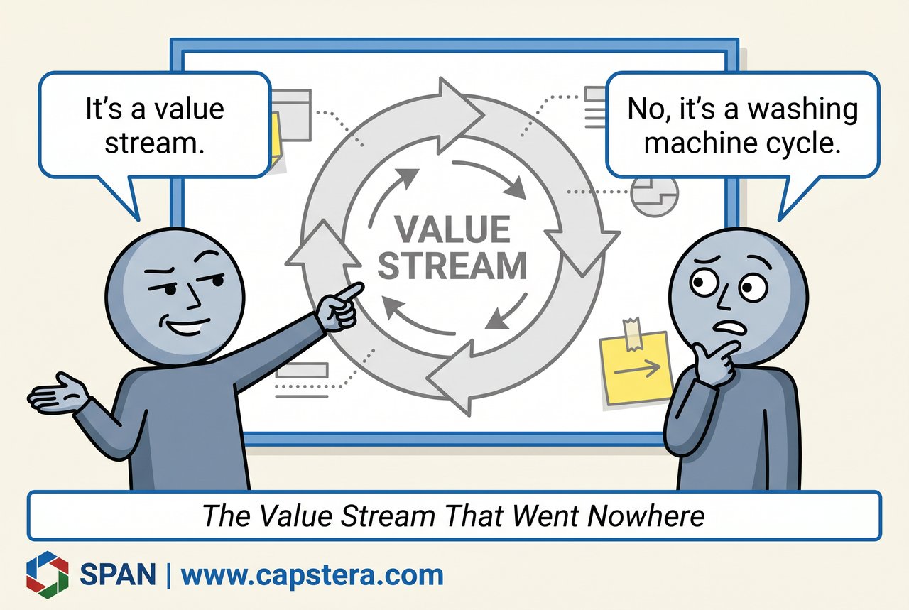 The Value Stream That Went Nowhere